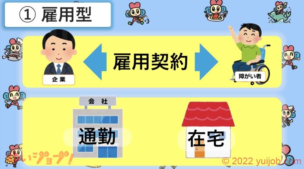障害者雇用