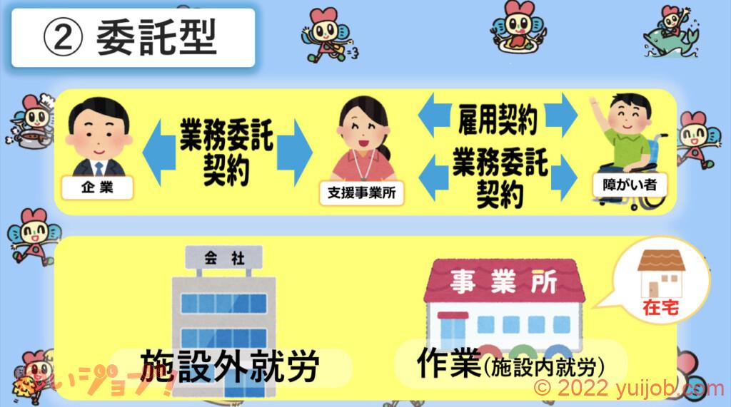 福祉就労 委託型